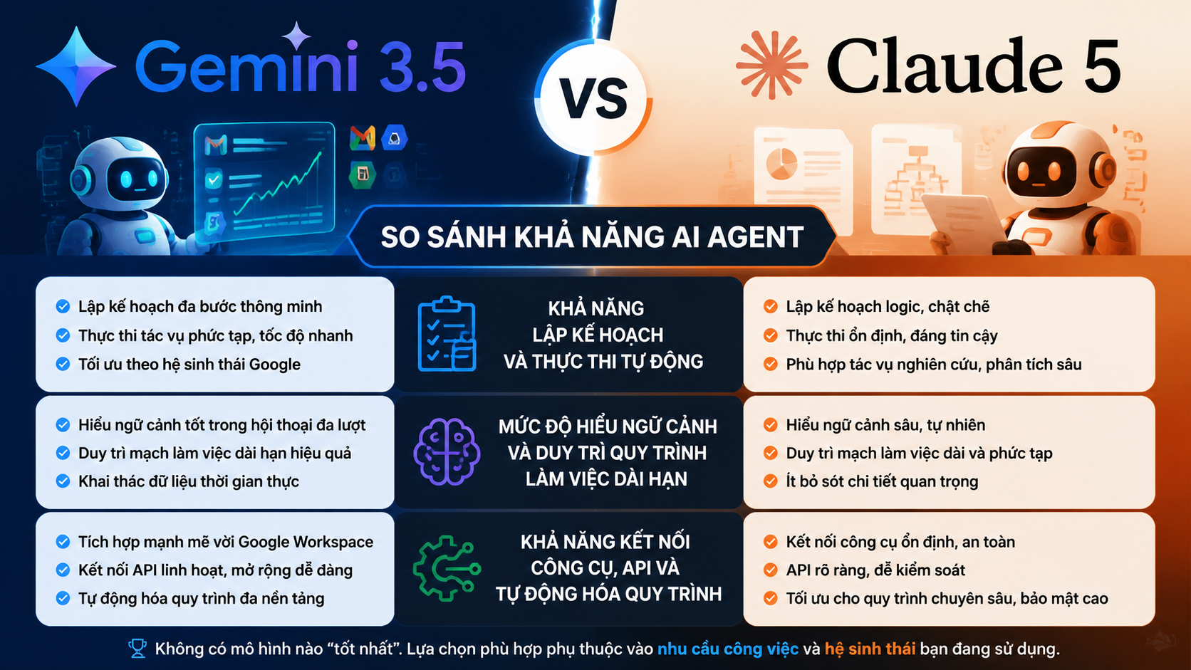 So sánh Gemini 3.5 vs Claude 5 về khả năng AI agent So sánh Gemini 3.5 vs Claude 5 về khả năng AI agent - Gemini 3.5 vs Claude 5, so sánh Gemini Claude
