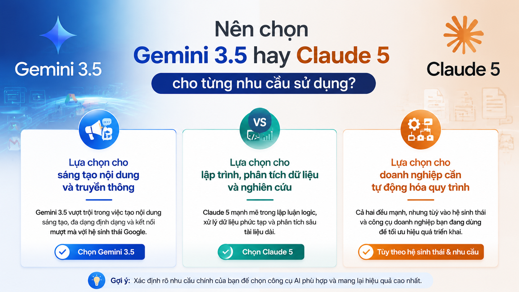 Nên chọn Gemini 3.5 hay Claude 5 cho từng nhu cầu sử dụng? Nên chọn Gemini 3.5 hay Claude 5 cho từng nhu cầu sử dụng? - Gemini 3.5 vs Claude 5, so sánh Gemini Claude