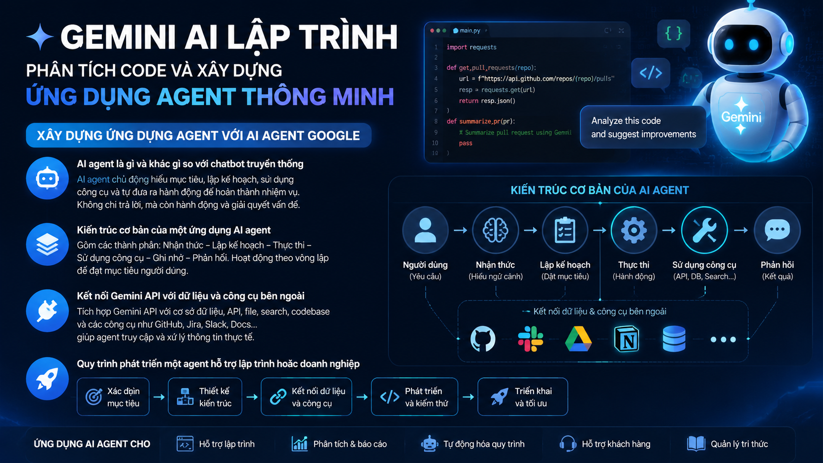 Xây dựng ứng dụng agent với AI agent Google Xây dựng ứng dụng agent với AI agent Google - Gemini AI lập trình, Gemini coding, AI agent Google