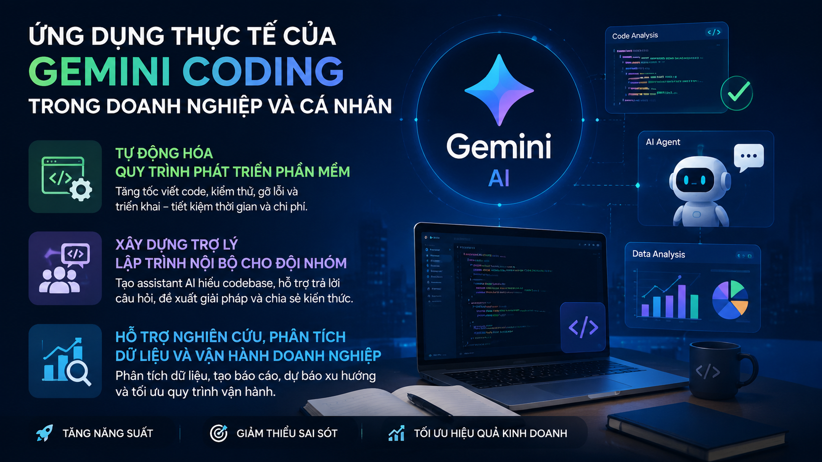 Ứng dụng thực tế của Gemini coding trong doanh nghiệp và cá nhân Ứng dụng thực tế của Gemini coding trong doanh nghiệp và cá nhân - Gemini AI lập trình, Gemini coding, AI agent Google