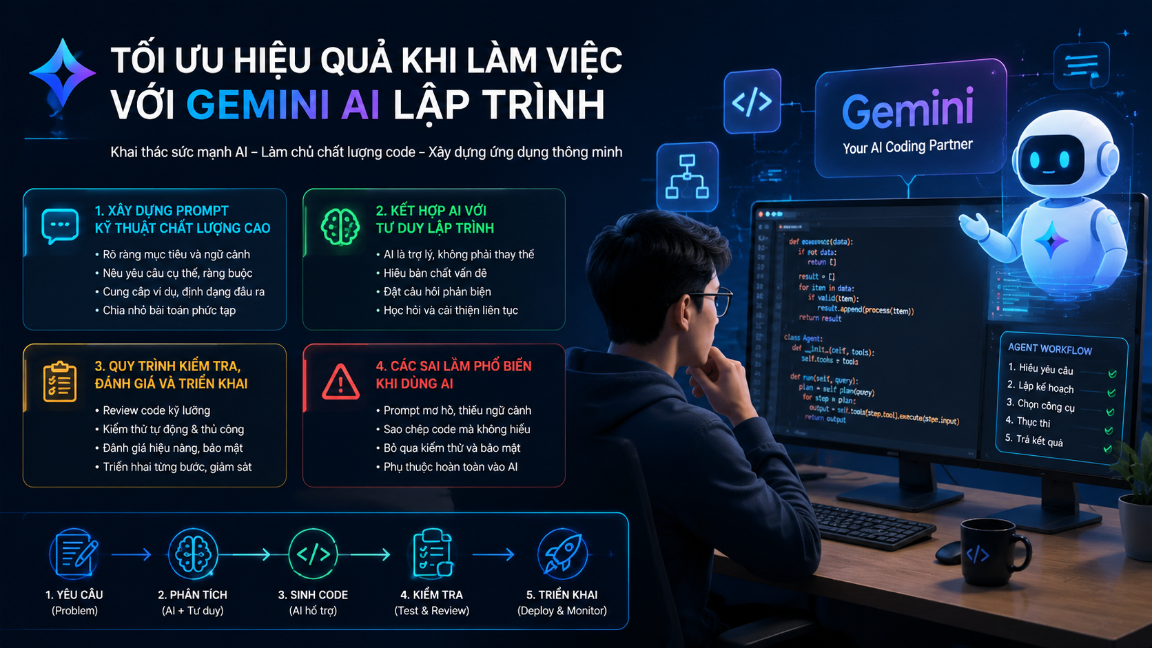 Hướng dẫn tối ưu hiệu quả khi làm việc với Gemini AI lập trình Hướng dẫn tối ưu hiệu quả khi làm việc với Gemini AI lập trình - Gemini AI lập trình, Gemini coding, AI agent Google