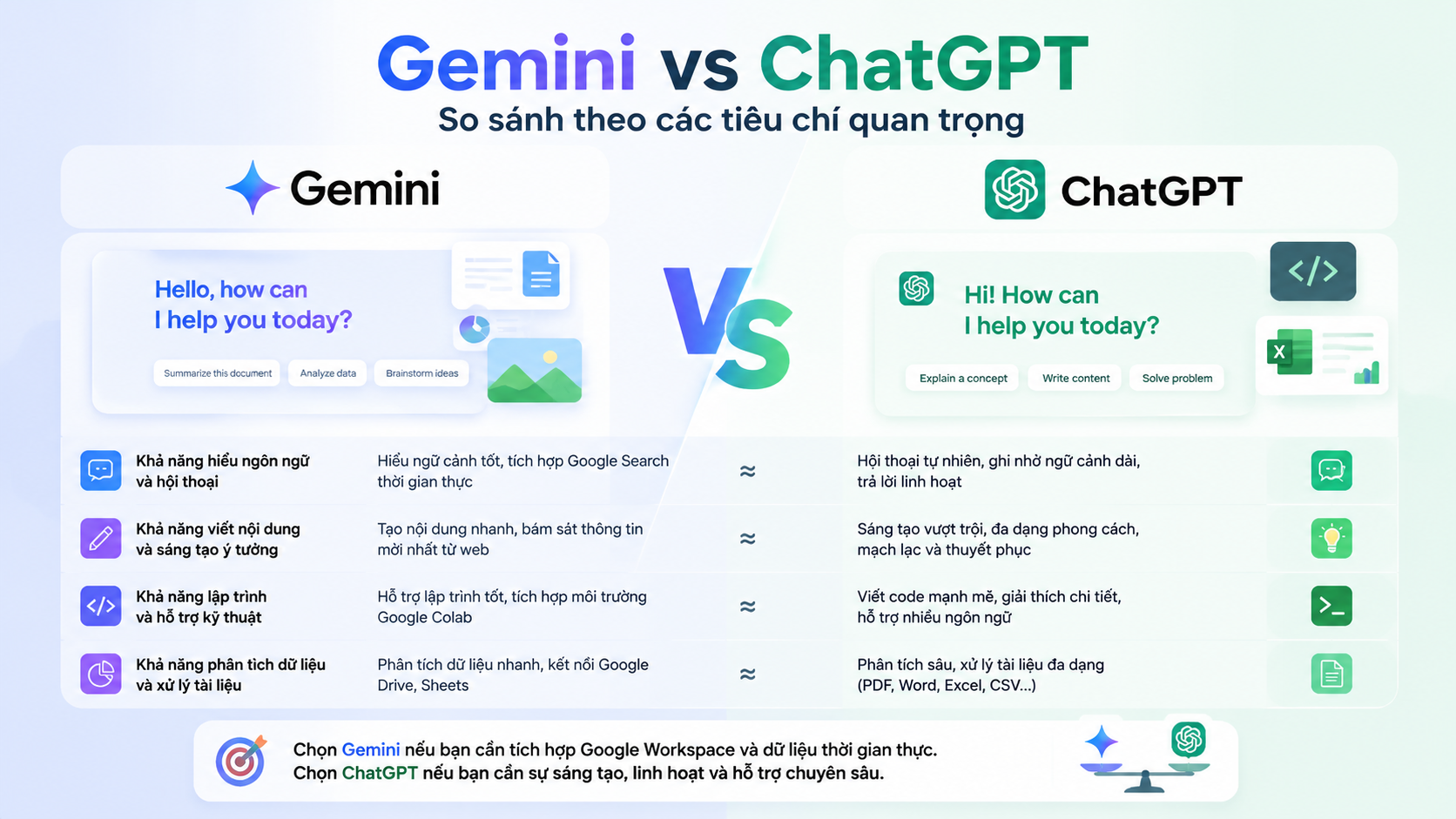 Gemini vs ChatGPT: So sánh Gemini và ChatGPT theo các tiêu chí quan trọng Gemini vs ChatGPT: So sánh Gemini và ChatGPT theo các tiêu chí quan trọng - Gemini vs ChatGPT, so sánh Gemini và ChatGPT