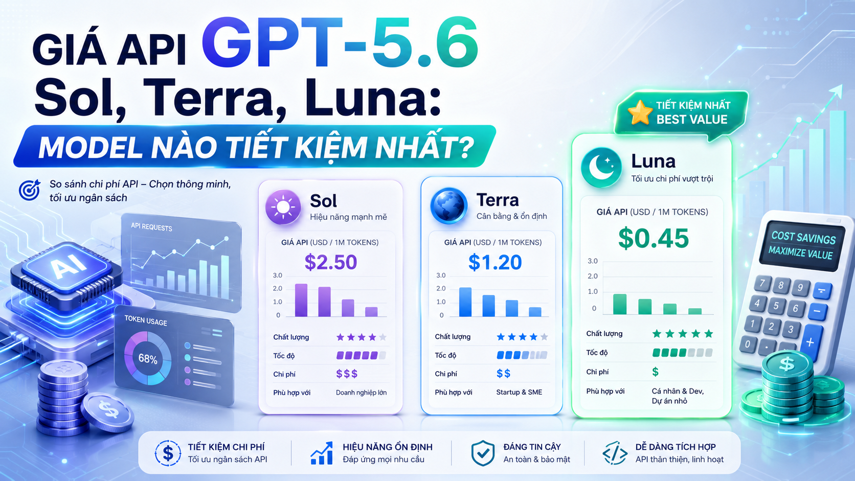 Giá API GPT-5.6 Sol, Terra, Luna: Model Nào Tiết Kiệm Nhất? - giá GPT-5.6 API, GPT-5.6 pricing, Sol API, Terra API, Luna API