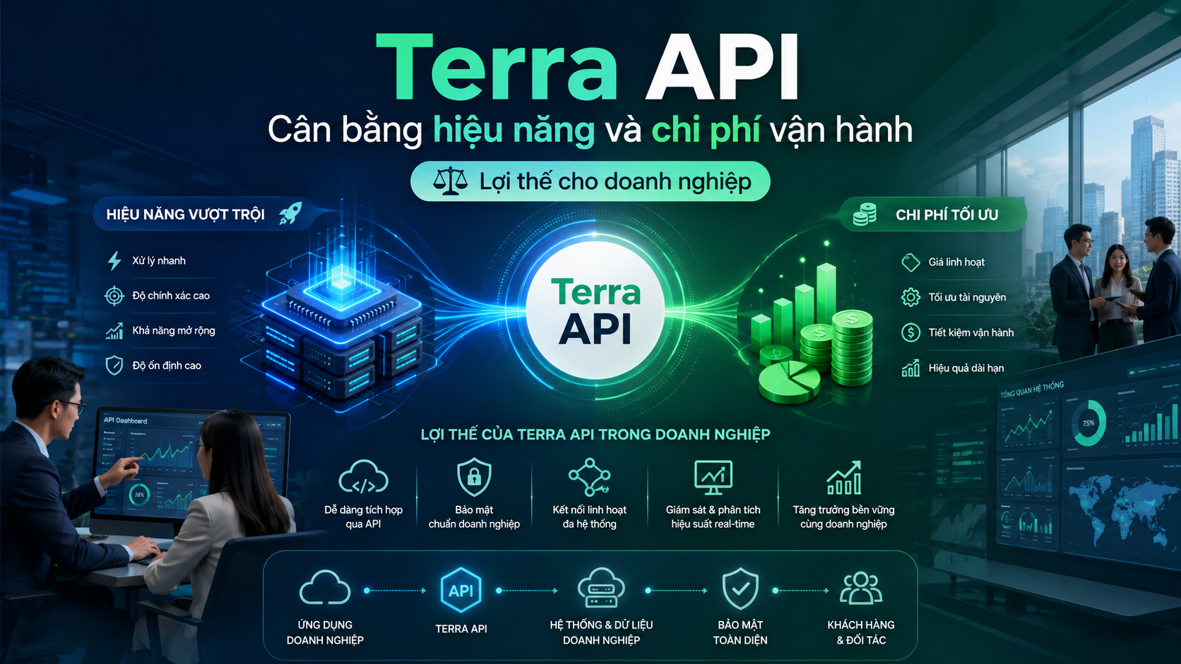 Terra API: Cân bằng giữa hiệu năng và chi phí vận hành - giá GPT-5.6 API, GPT-5.6 pricing, Sol API, Terra API, Luna API