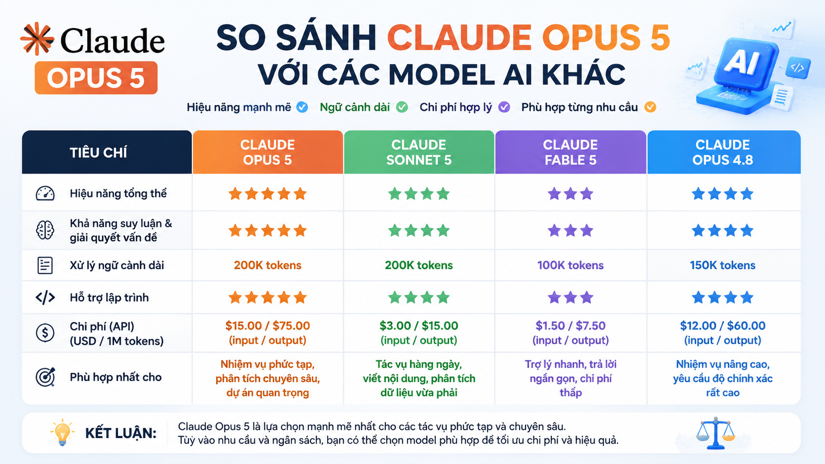 So sánh Claude Opus 5 với các model AI khác So sánh Claude Opus 5 với các model AI khác - Claude Opus 5 APIgiá Claude Opus 5Claude Opus 5 vs Fable 5Claude Opus 5 vs Sonnet 5Claude Opus 5 vs Opus 4.8Claude Opus 5 có gì mớiđánh giá Claude Opus 5Claude Opus 5 ra mắtClaude Opus 5 là gì, Claude Opus 5, Anthropic Opus 5Claude Opus 5 mới, Anthropic ra mắt Claude Opus 5review Claude Opus 5, Claude Opus 5 có tốt khôngtính năng Claude Opus 5, Claude Opus 5 mới nhấtso sánh Claude Opus 5, Opus 5 và Opus 4.8so sánh Opus 5 và Sonnet 5, Claude Sonnet 5Opus 5 và Fable 5, so sánh Claude 5Claude Opus 5 pricing, giá API Claude Opus 5API Claude Opus 5, claude-opus-5 API