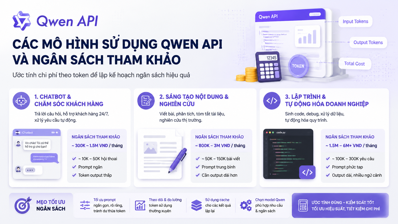 Các mô hình sử dụng Qwen API và ngân sách tham khảo Các mô hình sử dụng Qwen API và ngân sách tham khảo - giá Qwen API
