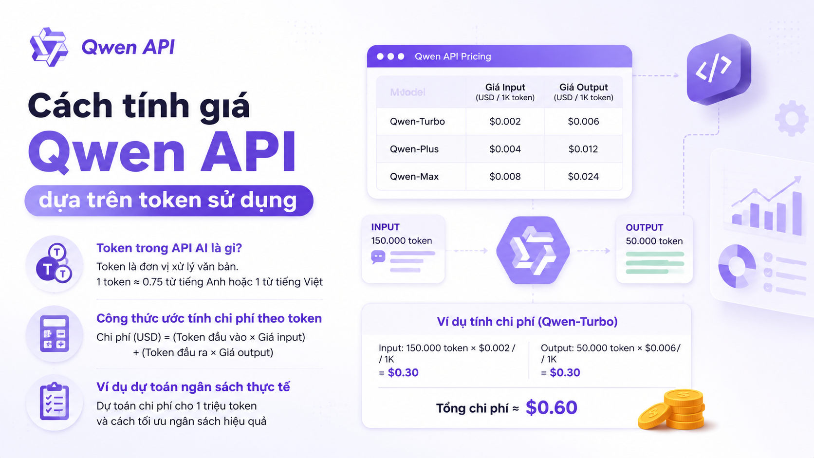 Cách tính giá Qwen API dựa trên token sử dụng Cách tính giá Qwen API dựa trên token sử dụng - giá Qwen API