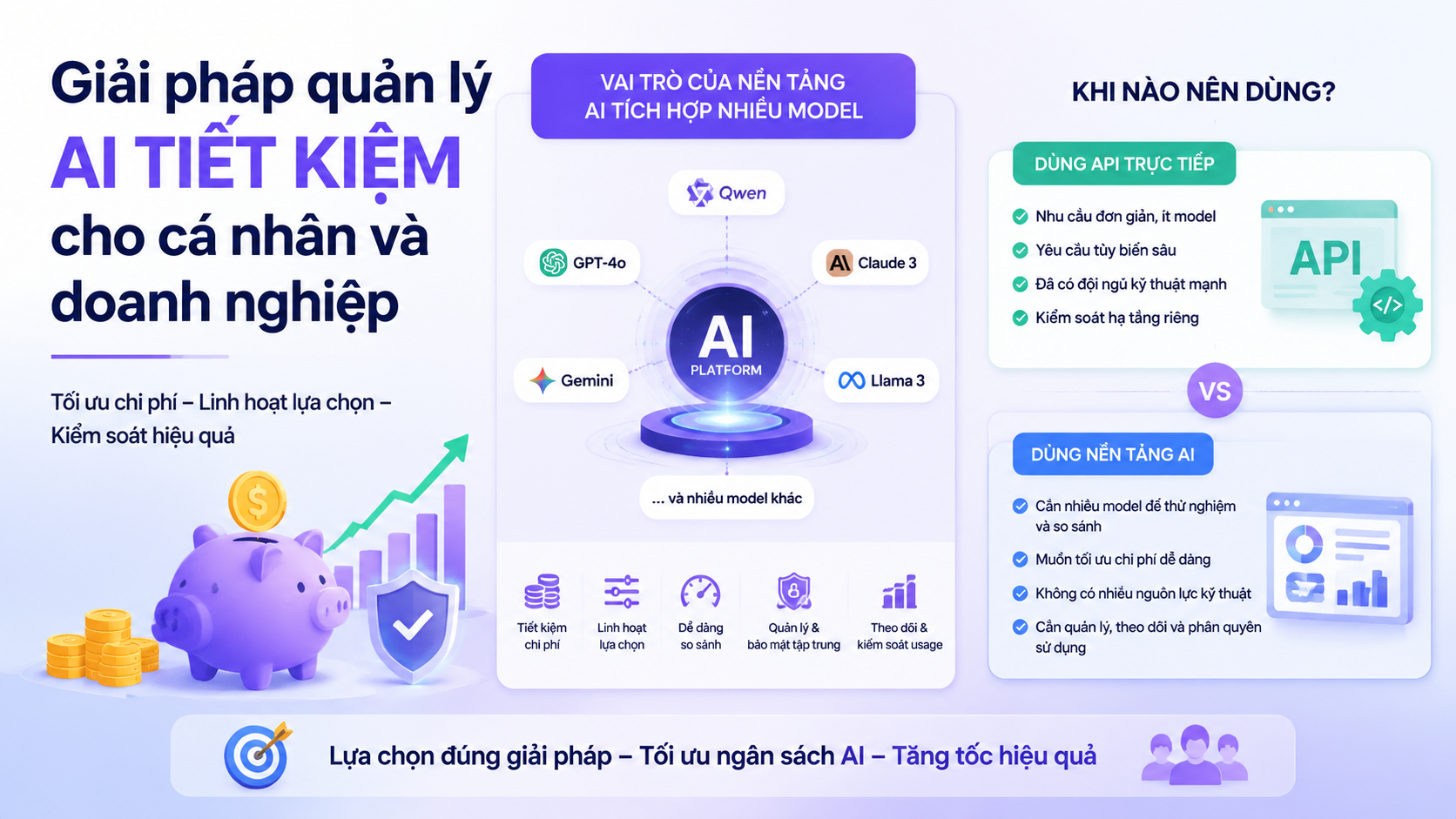 Giải pháp quản lý AI tiết kiệm cho cá nhân và doanh nghiệp Giải pháp quản lý AI tiết kiệm cho cá nhân và doanh nghiệp - giá Qwen API