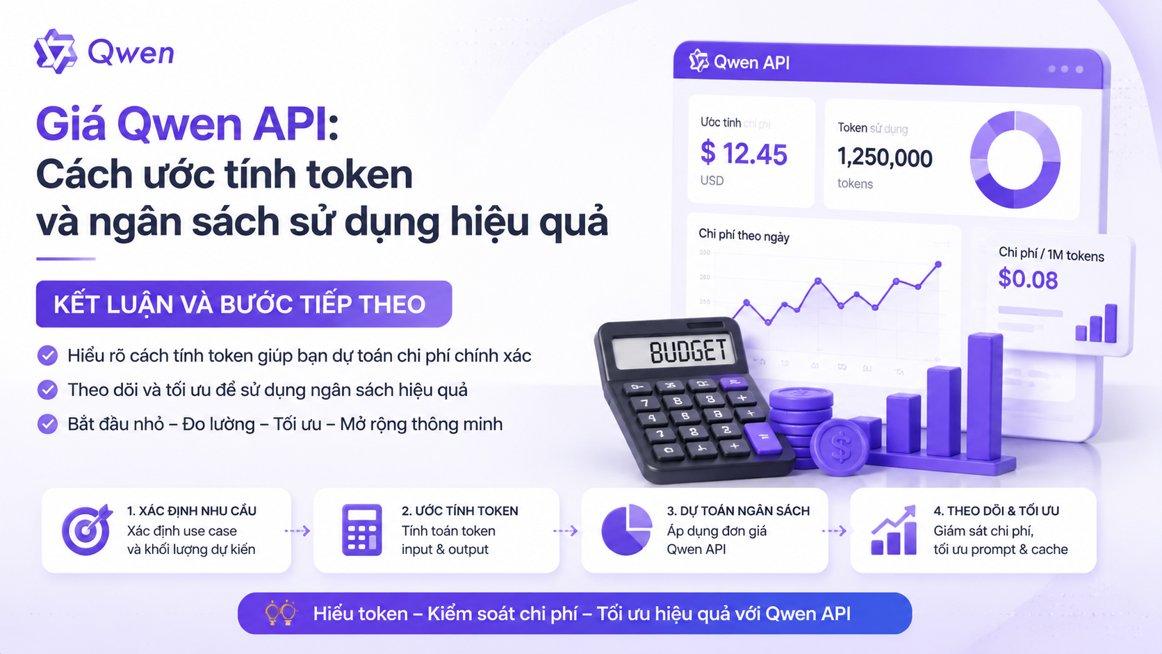 Kết luận và bước tiếp theo Kết luận và bước tiếp theo - giá Qwen API