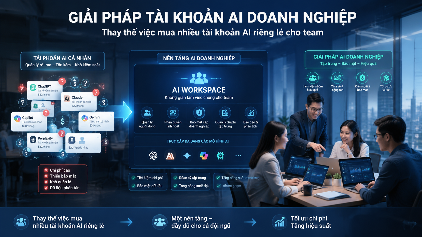 Giải pháp tài khoản AI doanh nghiệp là gì? Giải pháp tài khoản AI doanh nghiệp là gì? - giải pháp tài khoản AI doanh nghiệp, quản lý tài khoản AI, AI cho team