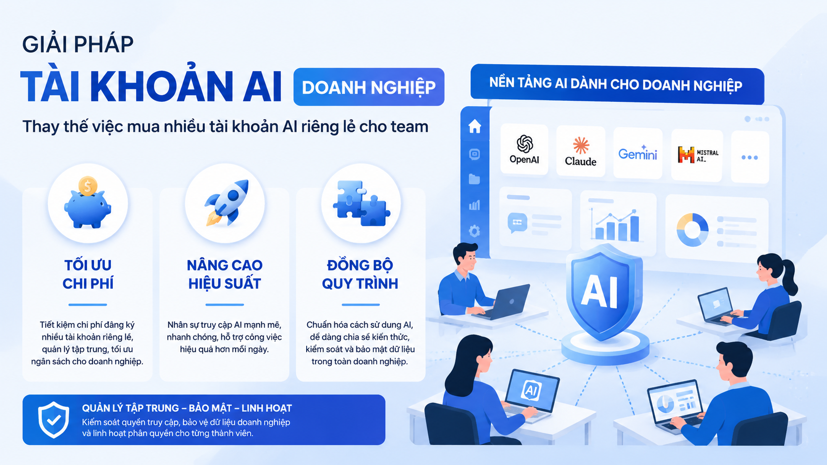 Lợi ích của việc sử dụng AI cho team thay vì nhiều tài khoản riêng biệt Lợi ích của việc sử dụng AI cho team thay vì nhiều tài khoản riêng biệt - giải pháp tài khoản AI doanh nghiệp, quản lý tài khoản AI, AI cho team