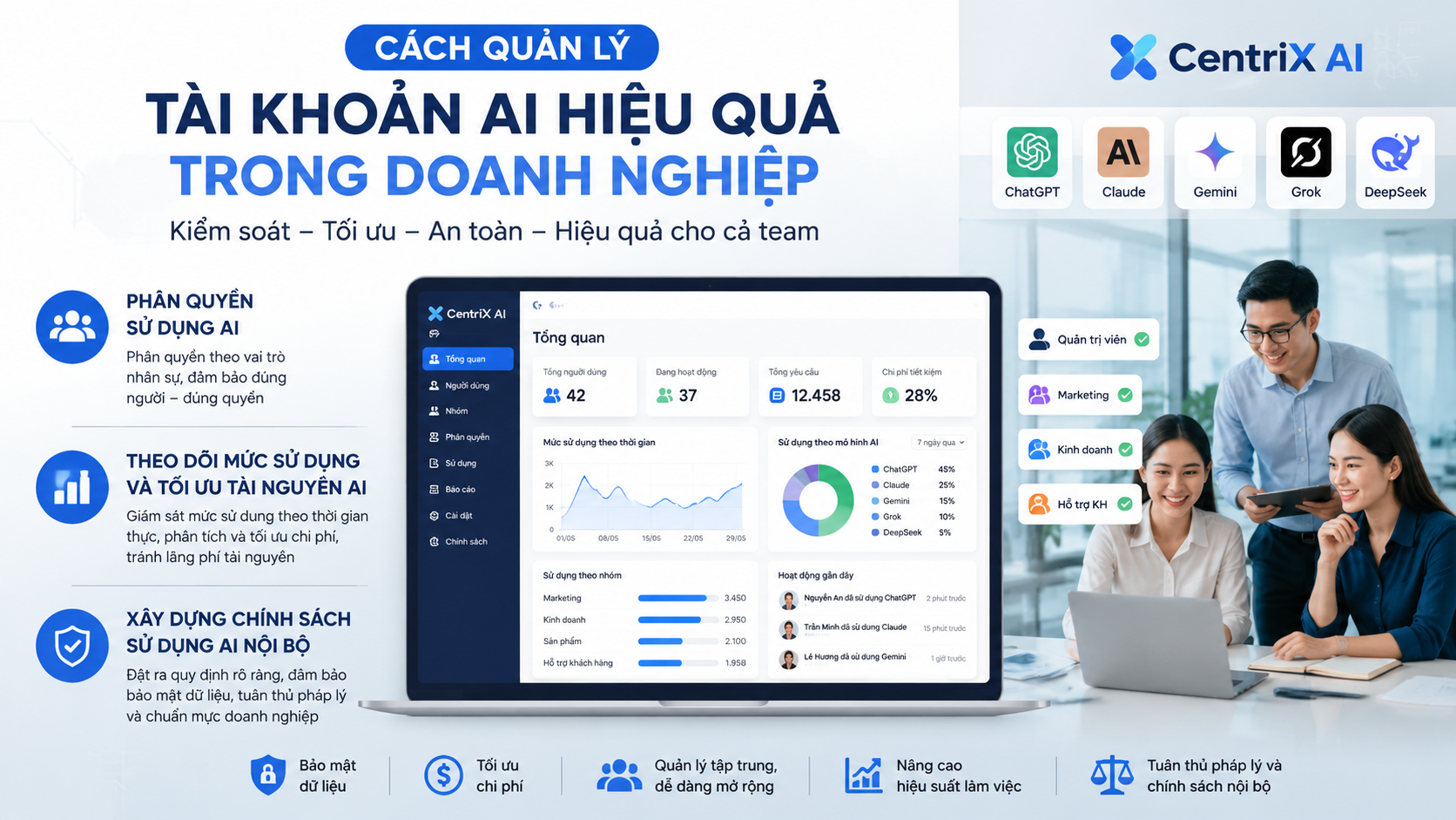 Cách quản lý tài khoản AI hiệu quả trong doanh nghiệp Cách quản lý tài khoản AI hiệu quả trong doanh nghiệp - giải pháp tài khoản AI doanh nghiệp, quản lý tài khoản AI, AI cho team
