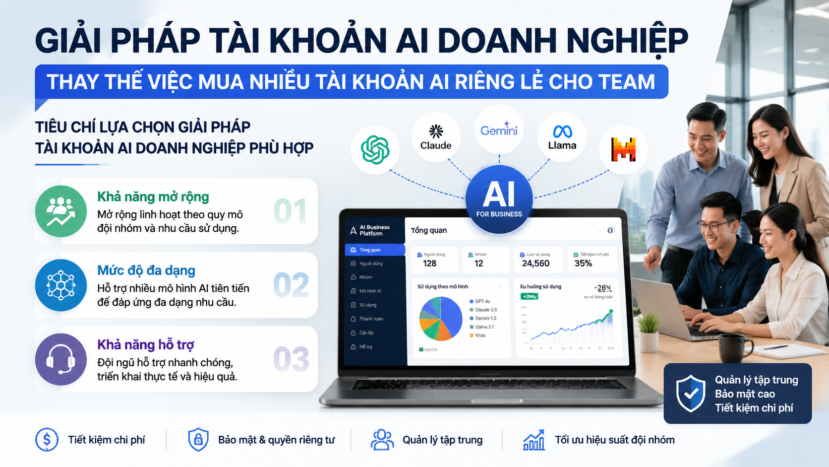 Tiêu chí lựa chọn giải pháp tài khoản AI doanh nghiệp phù hợp Tiêu chí lựa chọn giải pháp tài khoản AI doanh nghiệp phù hợp - giải pháp tài khoản AI doanh nghiệp, quản lý tài khoản AI, AI cho team