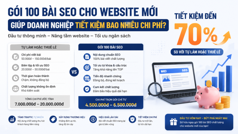 Gói 100 bài SEO cho website mới giúp doanh nghiệp tiết kiệm bao nhiêu chi phí? - 100 bài SEO cho website mới