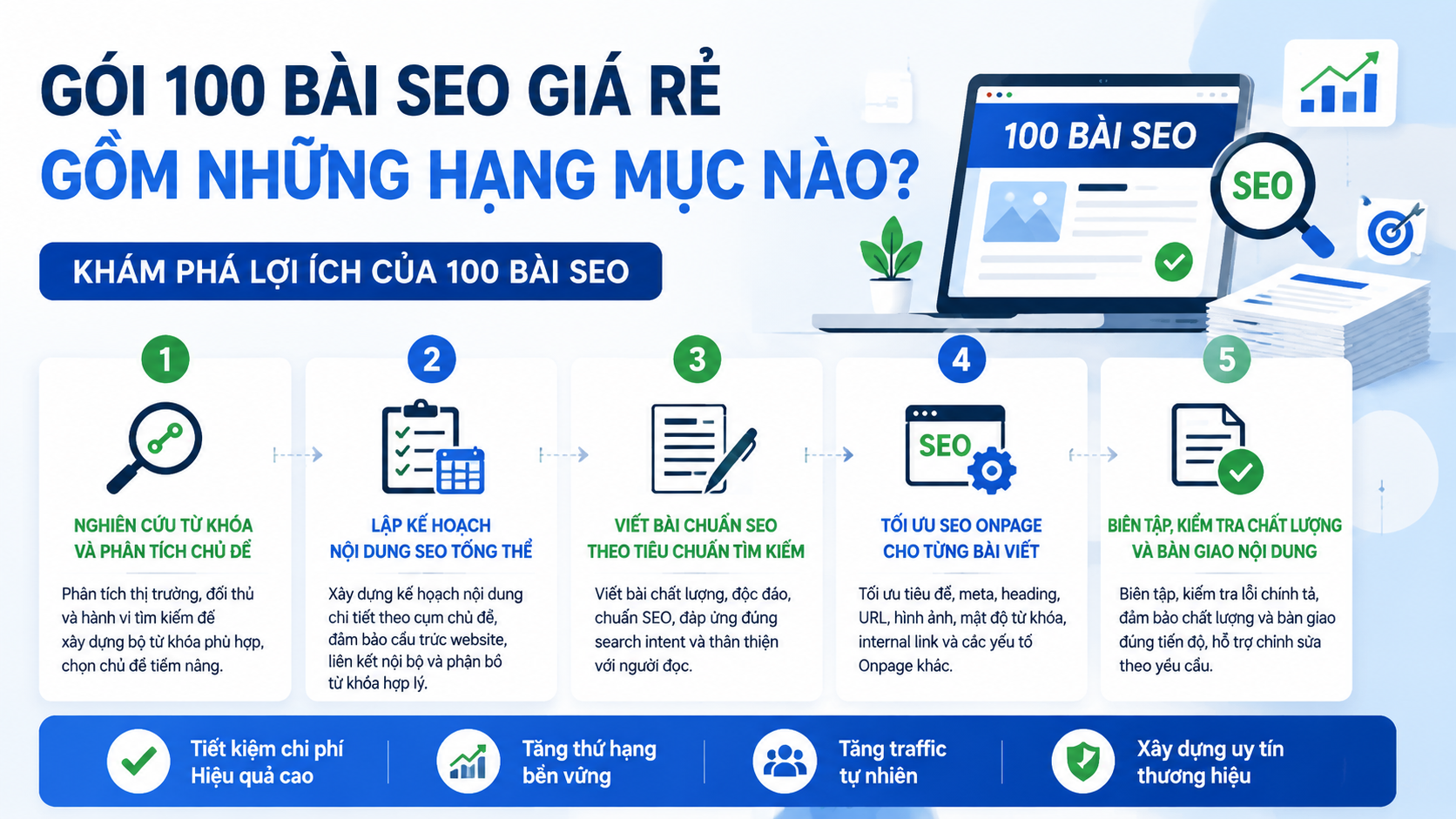 Gói 100 bài SEO giá rẻ gồm những hạng mục nào? - lợi ích của 100 bài SEO
