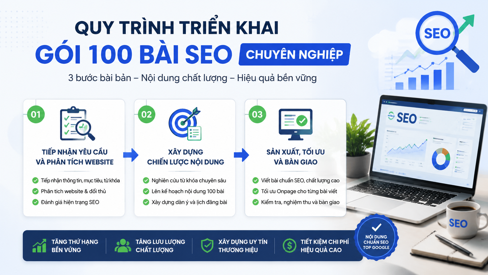 Quy trình triển khai gói 100 bài SEO chuyên nghiệp - lợi ích của 100 bài SEO