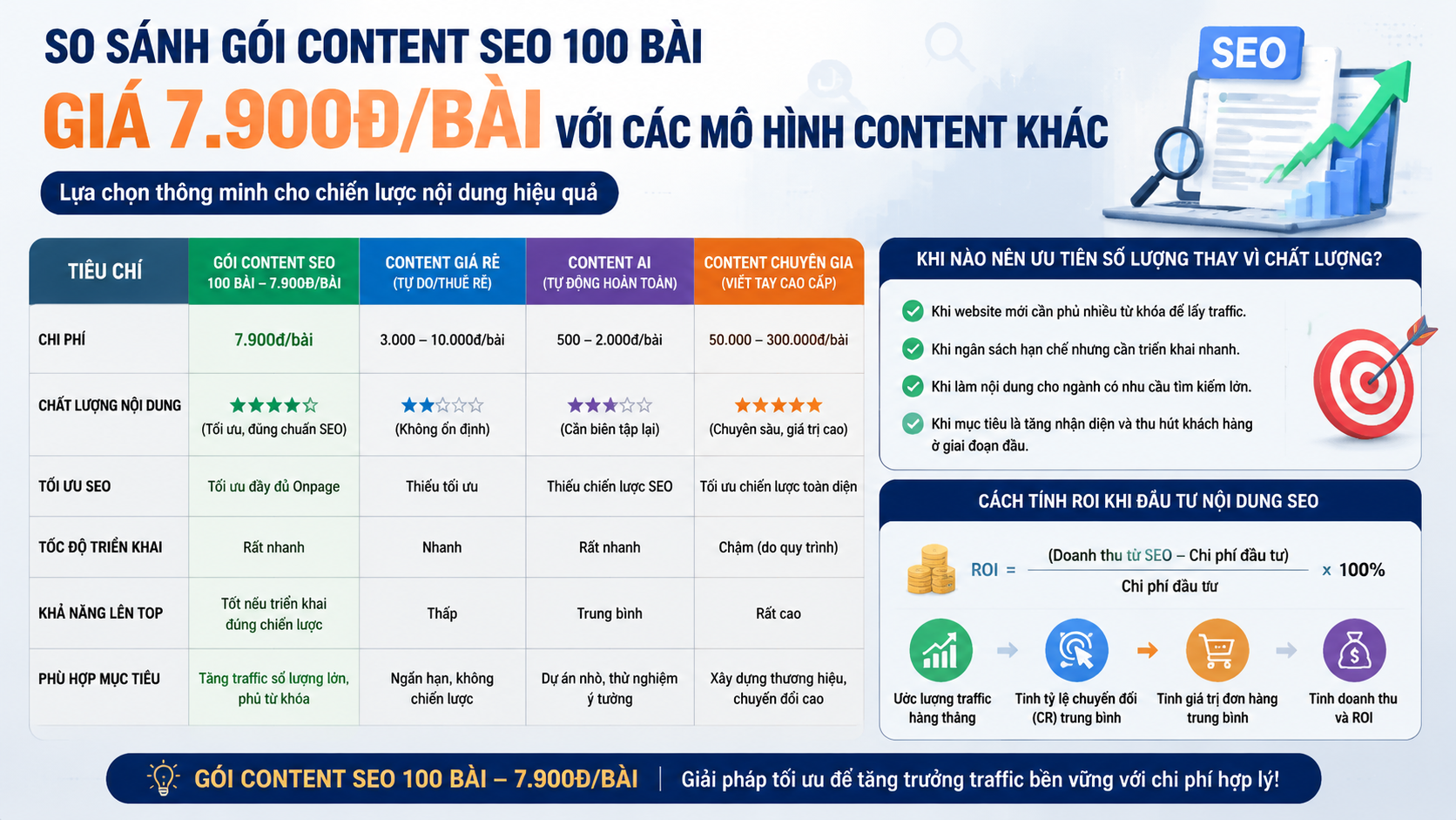 So sánh gói content SEO 100 bài giá 7.900đ với các mô hình content khác - gói content SEO 100 bài