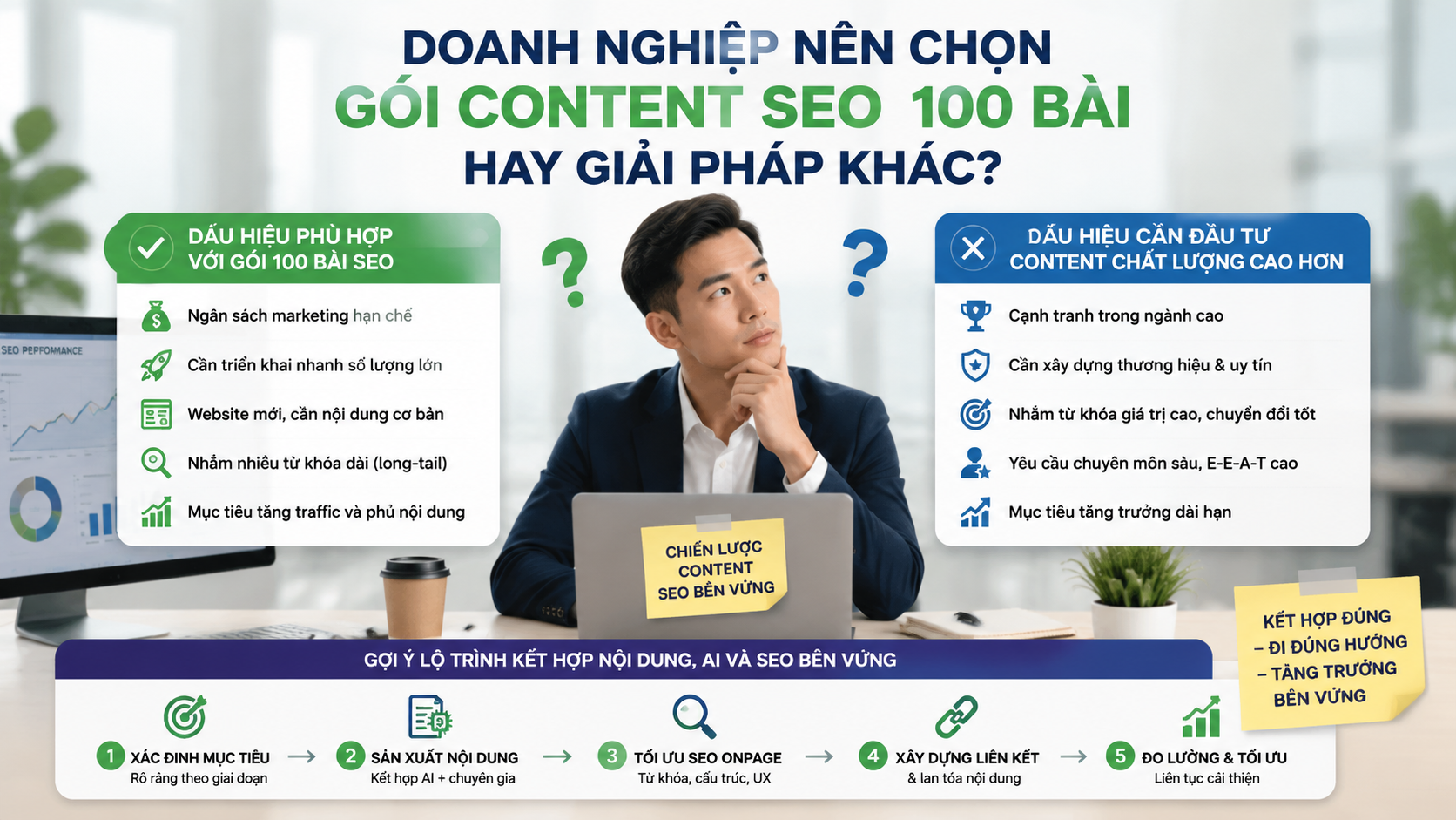 Doanh nghiệp nên chọn gói content SEO 100 bài hay giải pháp khác? - gói content SEO 100 bài