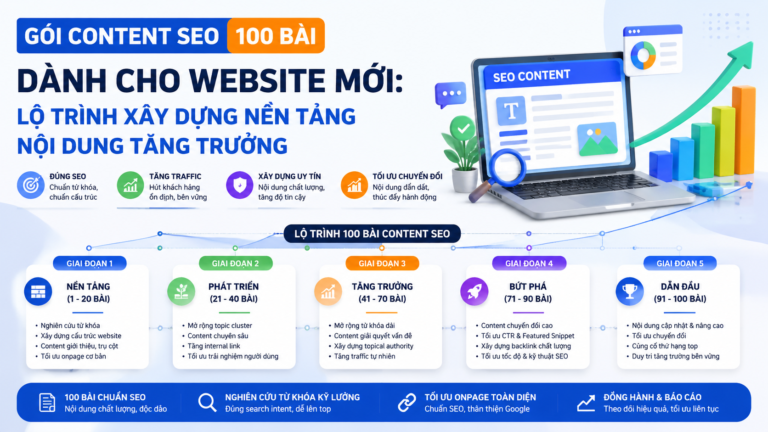 Gói content SEO 100 bài dành cho website mới: Lộ trình xây dựng nền tảng nội dung tăng trưởng - 100 bài viết SEO