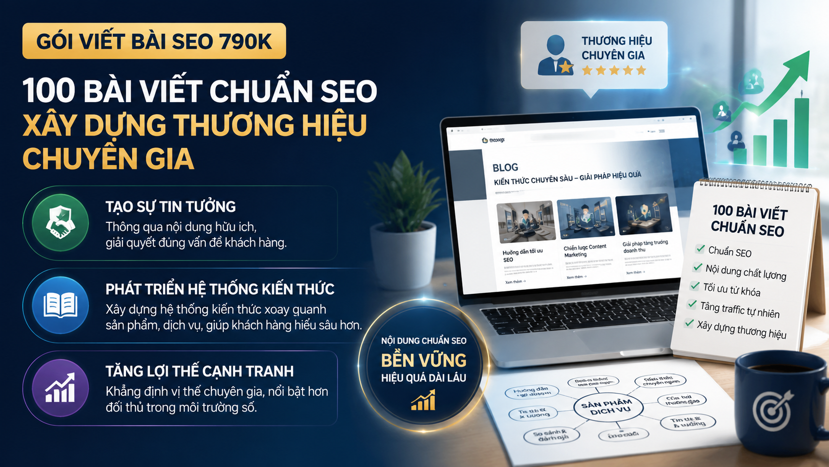 bài viết chuẩn SEO giúp doanh nghiệp xây dựng thương hiệu chuyên gia - gói viết bài SEO 790K