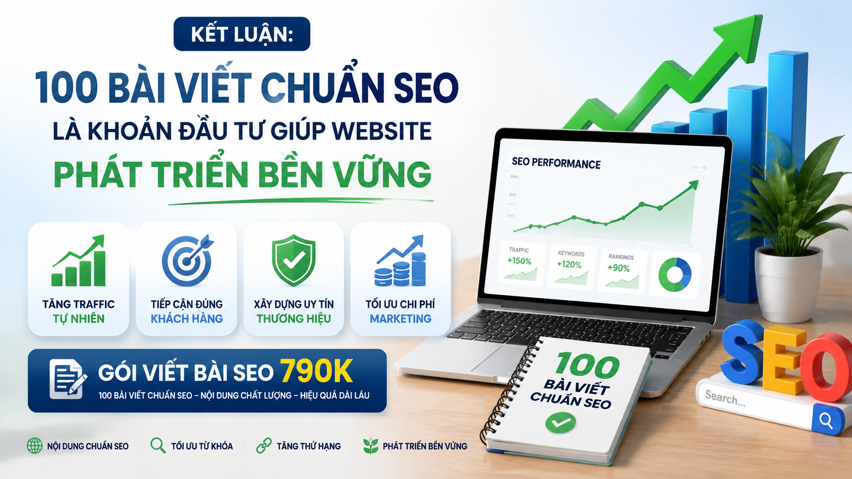 Kết luận: 100 bài viết chuẩn SEO là khoản đầu tư giúp website phát triển bền vững - gói viết bài SEO 790K