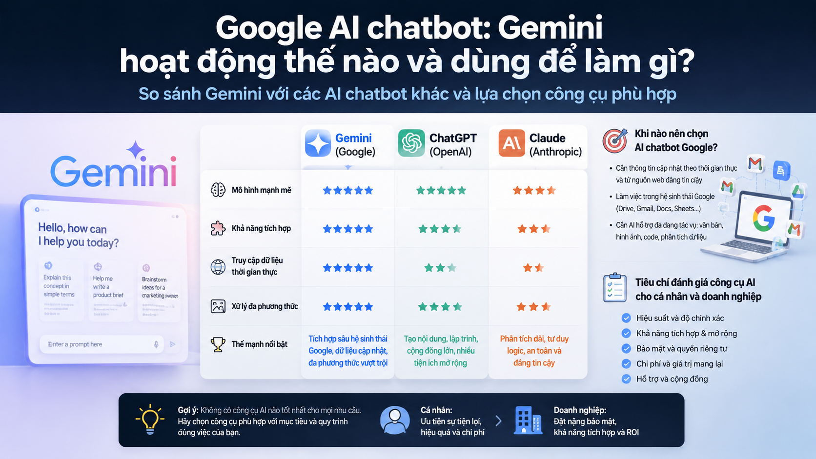 So sánh Gemini với các AI chatbot khác và lựa chọn công cụ phù hợp So sánh Gemini với các AI chatbot khác và lựa chọn công cụ phù hợp - Google AI chatbot, Gemini chatbot, AI chatbot Google