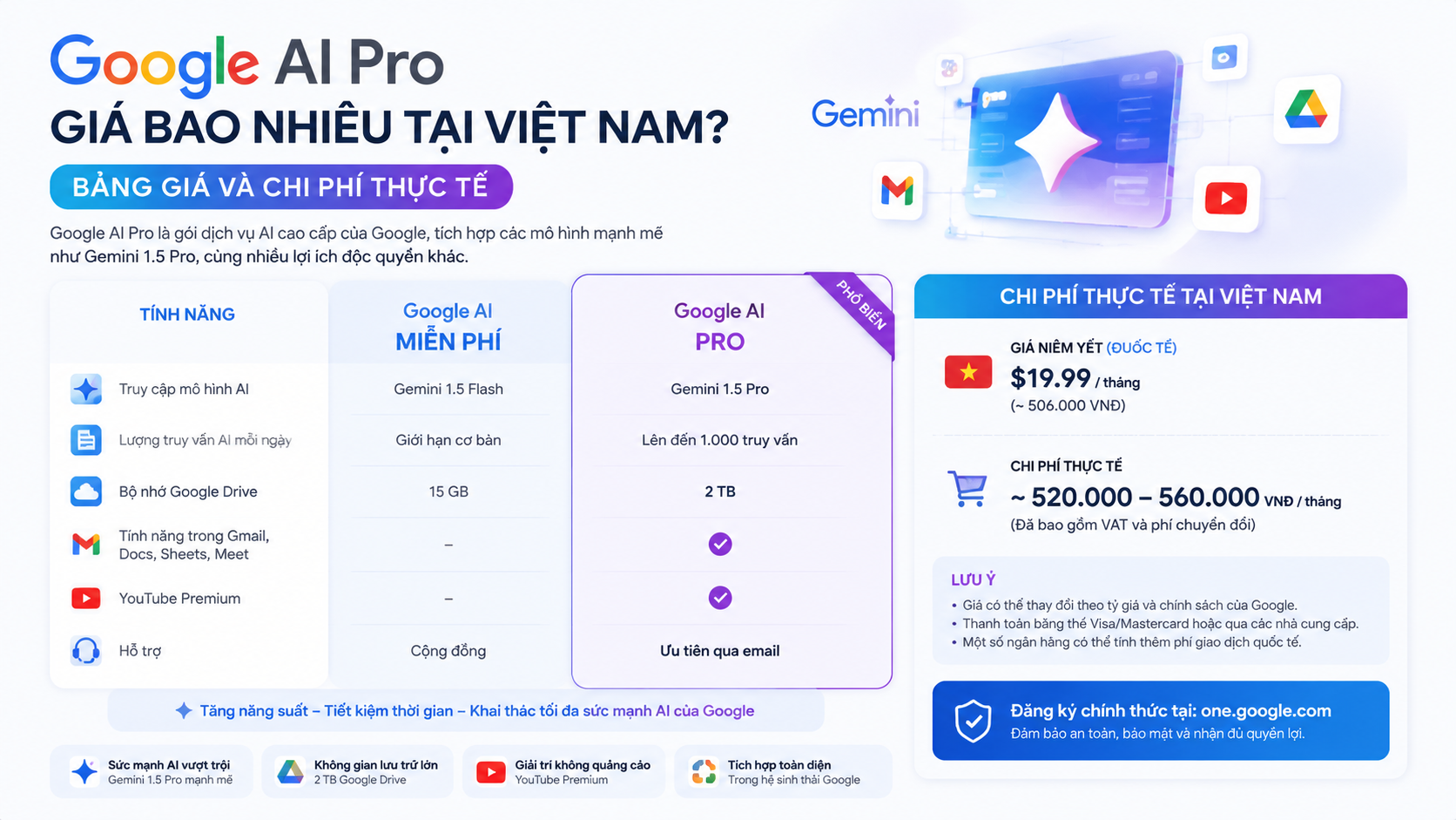 Google AI Pro giá bao nhiêu tại Việt Nam? Bảng giá và chi phí thực tế - google ai pro giá bao nhiêu
