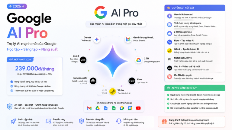 Google AI Pro là gì? Toàn bộ tính năng, giá và quyền lợi mới nhất 2026 - google ai pro là gì