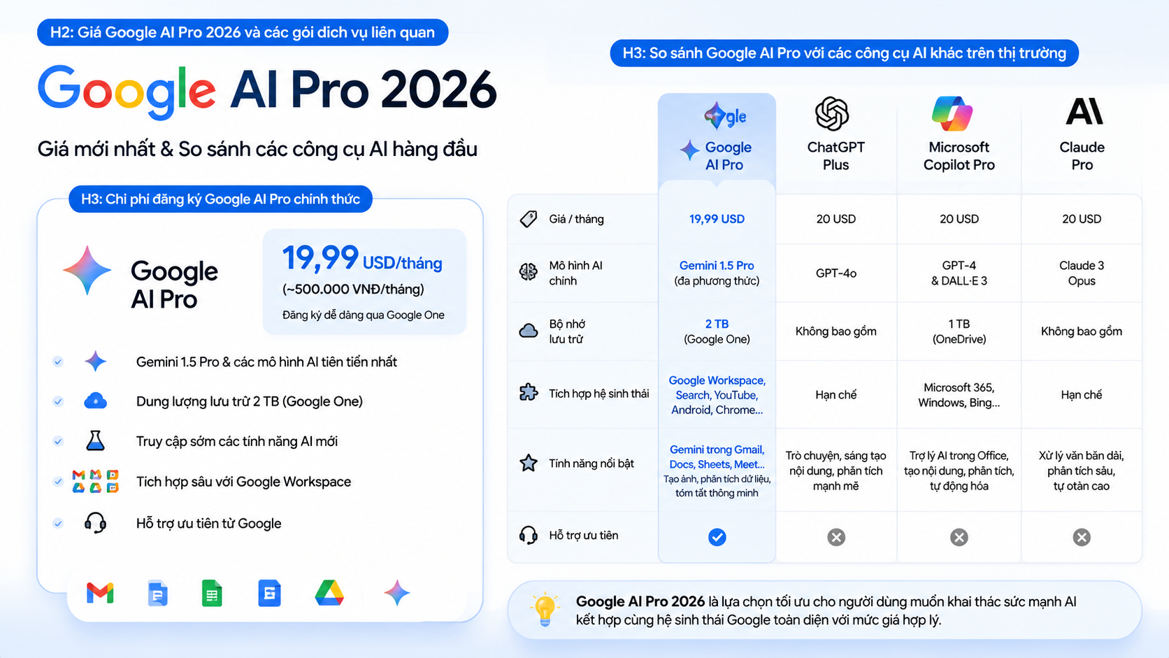 Giá Google AI Pro 2026 và các gói dịch vụ liên quan Giá Google AI Pro 2026 và các gói dịch vụ liên quan - google ai pro là gì