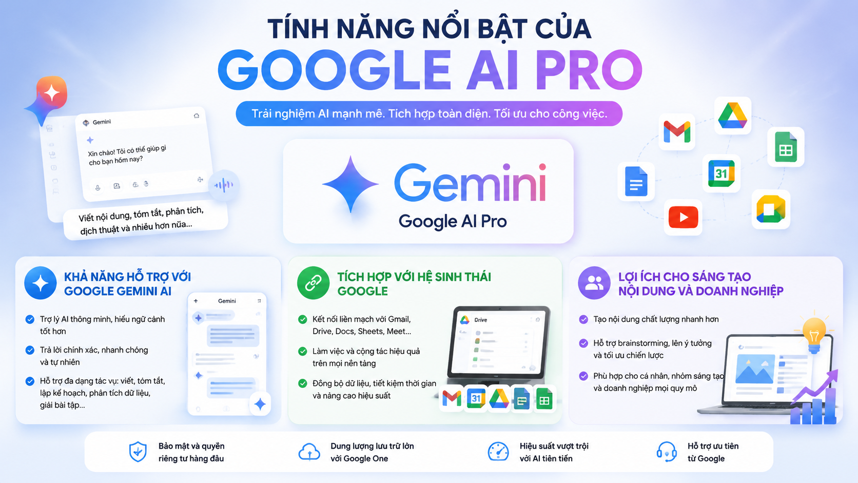 Tính năng nổi bật của Google AI Pro - google ai pro việt nam