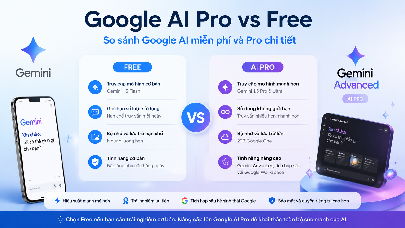 Google AI Pro vs Free: So sánh Google AI miễn phí và Pro chi tiết - google ai pro vs free, gemini free vs pro, google ai miễn phí và pro