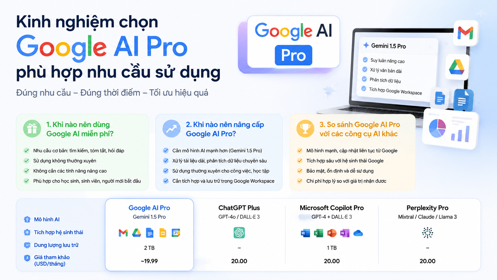 Kinh nghiệm chọn Google AI Pro phù hợp nhu cầu sử dụng - google ai pro vs free, gemini free vs pro, google ai miễn phí và pro