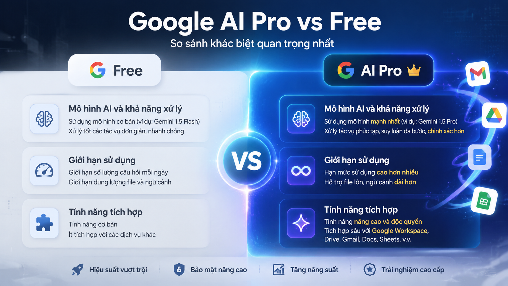 Google AI Pro vs Free: So sánh khác biệt quan trọng nhất - google ai pro vs free