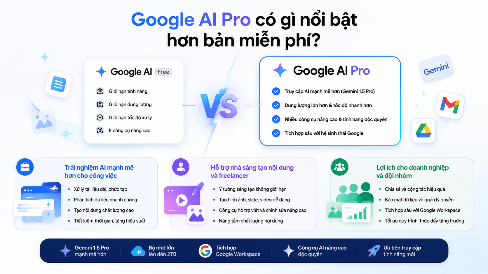 Google AI Pro có gì nổi bật hơn bản miễn phí? - google ai pro vs free