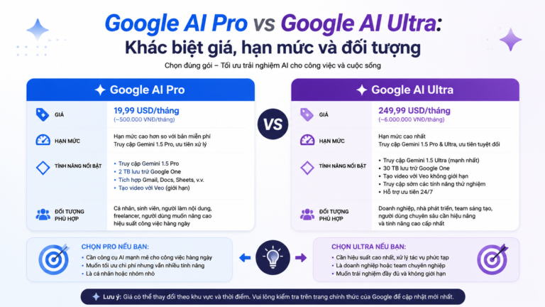 Google AI Pro vs Google AI Ultra: Khác biệt giá, hạn mức và đối tượng - google ai pro vs chatgpt plus, gemini pro vs chatgpt plus