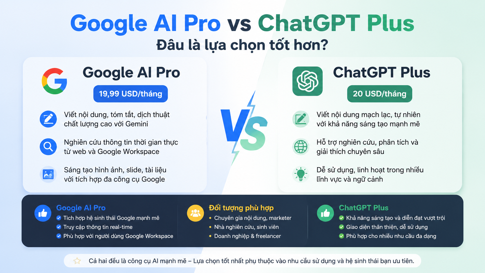 Google AI Pro vs ChatGPT Plus: Đâu là lựa chọn tốt hơn? - google ai pro vs chatgpt plus, gemini pro vs chatgpt plus
