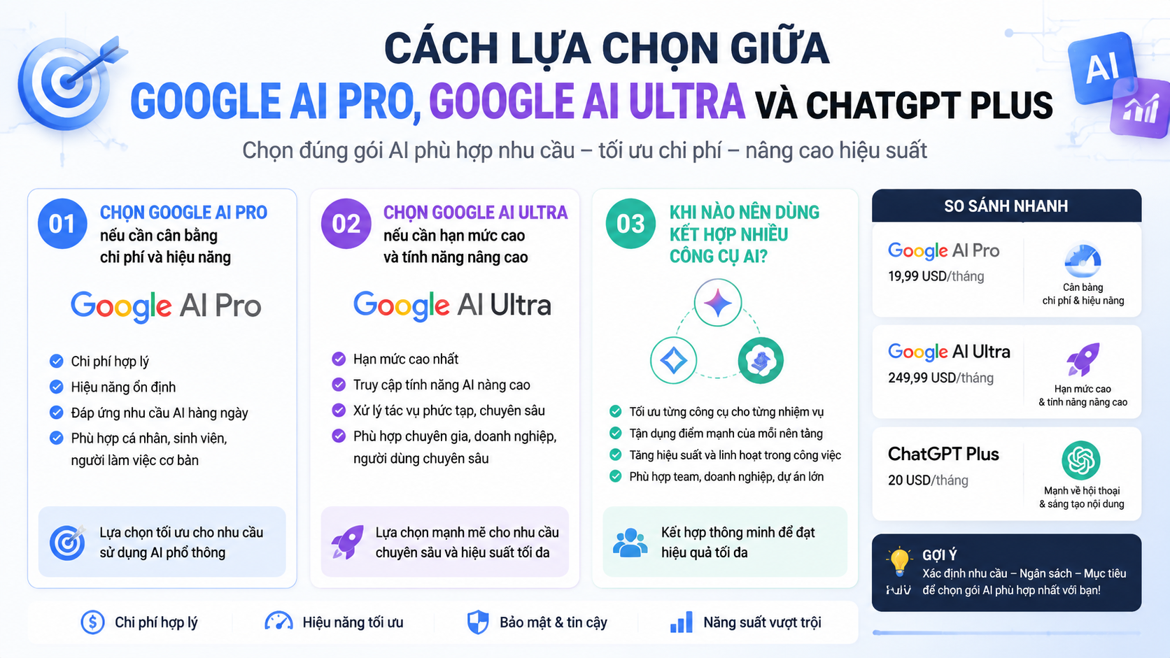Cách lựa chọn giữa Google AI Pro, Google AI Ultra và ChatGPT Plus - google ai pro vs chatgpt plus, gemini pro vs chatgpt plus