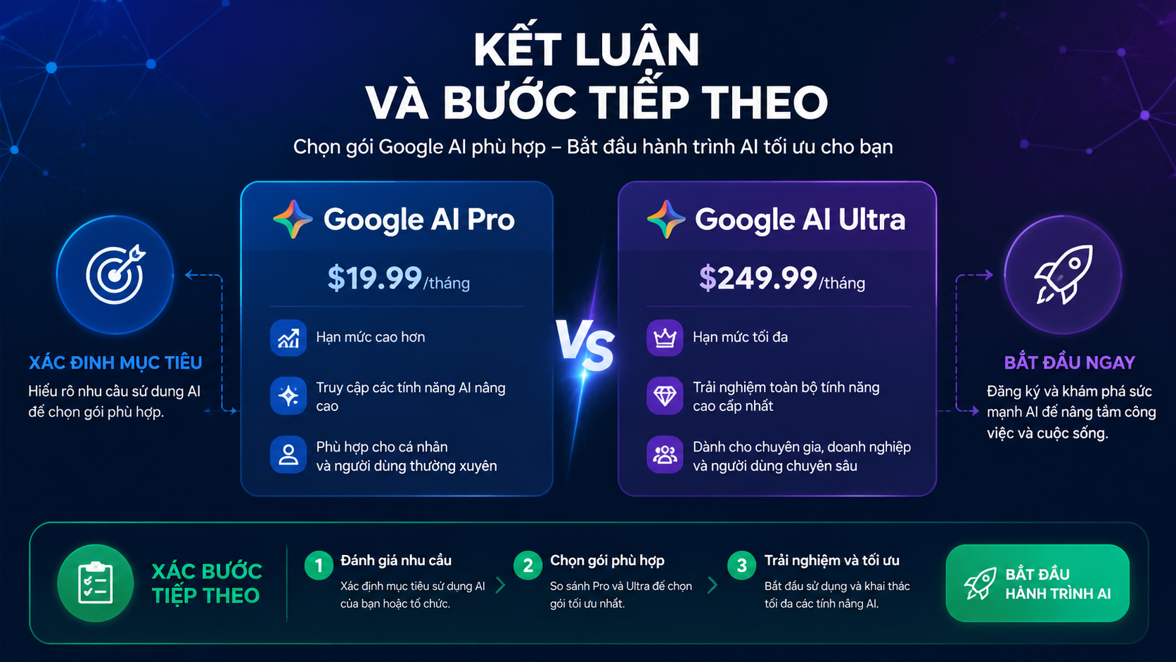Kết luận và bước tiếp theo - google ai pro vs chatgpt plus, gemini pro vs chatgpt plus