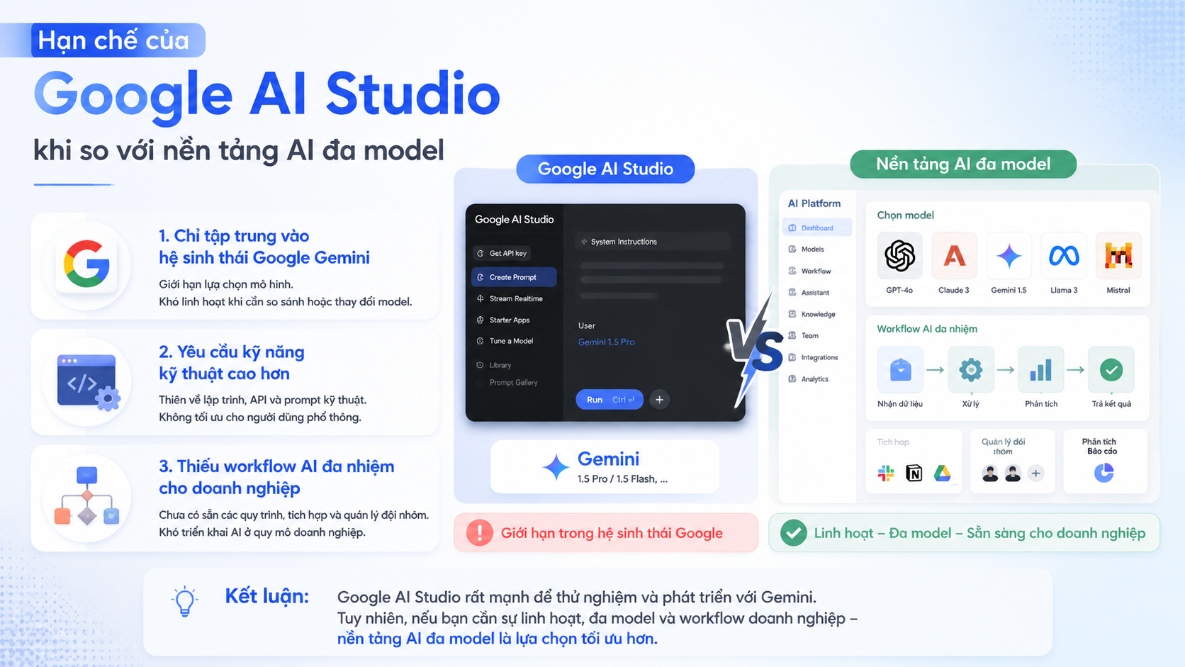 Hạn chế của Google AI Studio khi so với nền tảng AI đa model Hạn chế của Google AI Studio khi so với nền tảng AI đa model - Google AI Studio, AI Studio, Gemini API