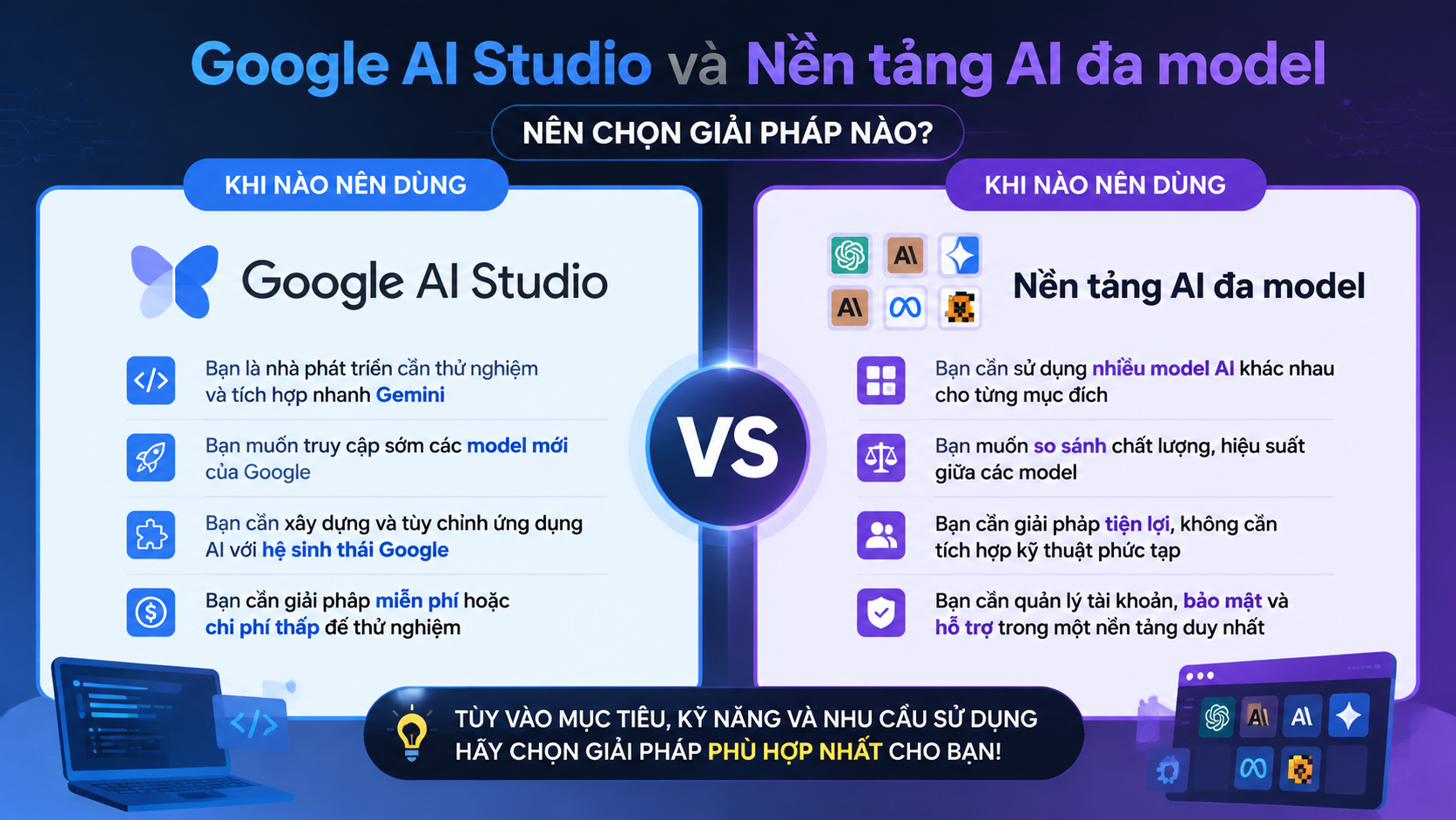 Google AI Studio và nền tảng AI đa model: Nên chọn giải pháp nào? Google AI Studio và nền tảng AI đa model: Nên chọn giải pháp nào? - Google AI Studio, AI Studio, Gemini API