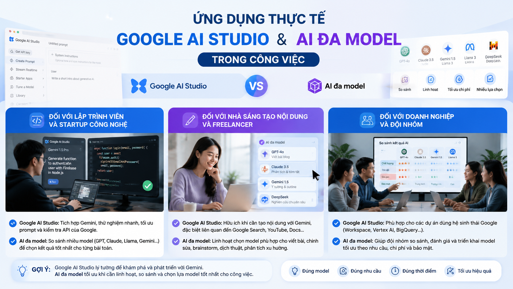 Ứng dụng thực tế của Google AI Studio và AI đa model trong công việc Ứng dụng thực tế của Google AI Studio và AI đa model trong công việc - Google AI Studio, AI Studio, Gemini API