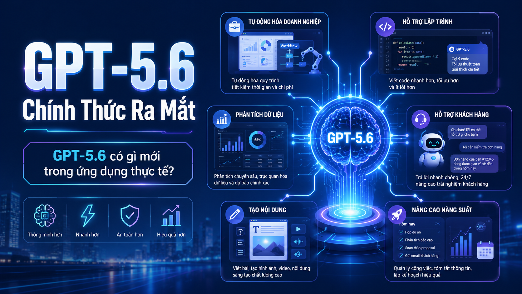 GPT-5.6 có gì mới trong ứng dụng thực tế? - GPT-5.6, GPT-5.6 mới nhất, GPT-5.6 Sol, GPT-5.6 Terra, GPT-5.6 Luna