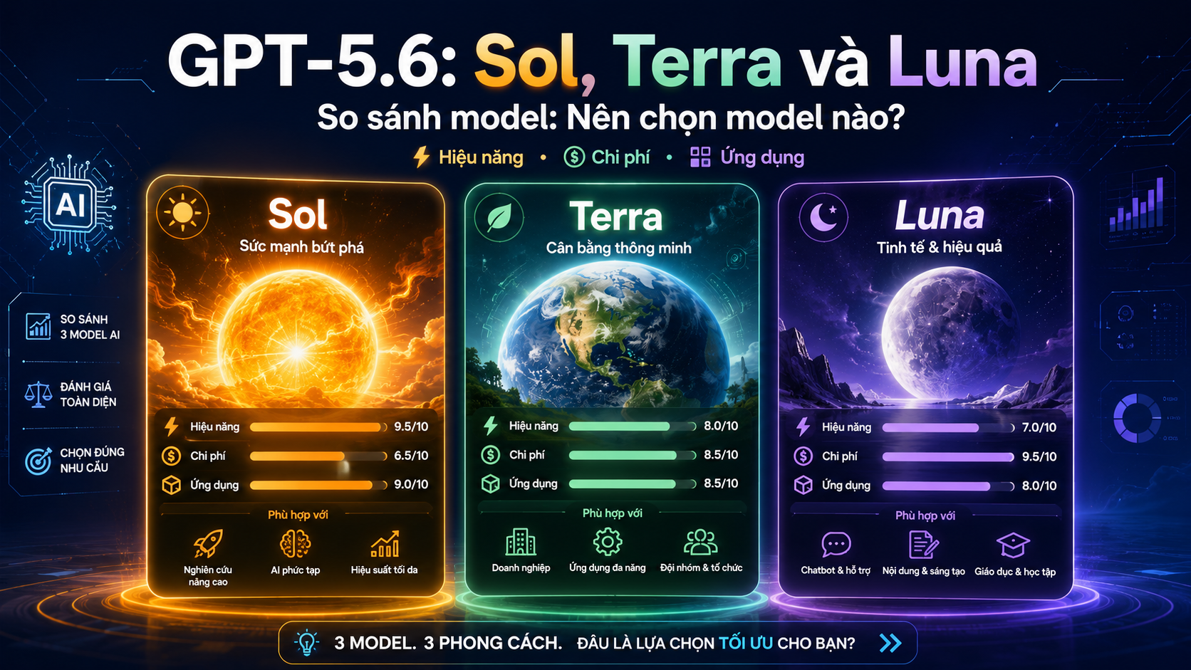 So sánh GPT-5.6 Sol, Terra và Luna: Nên chọn model nào? - GPT-5.6, GPT-5.6 mới nhất, GPT-5.6 Sol, GPT-5.6 Terra, GPT-5.6 Luna