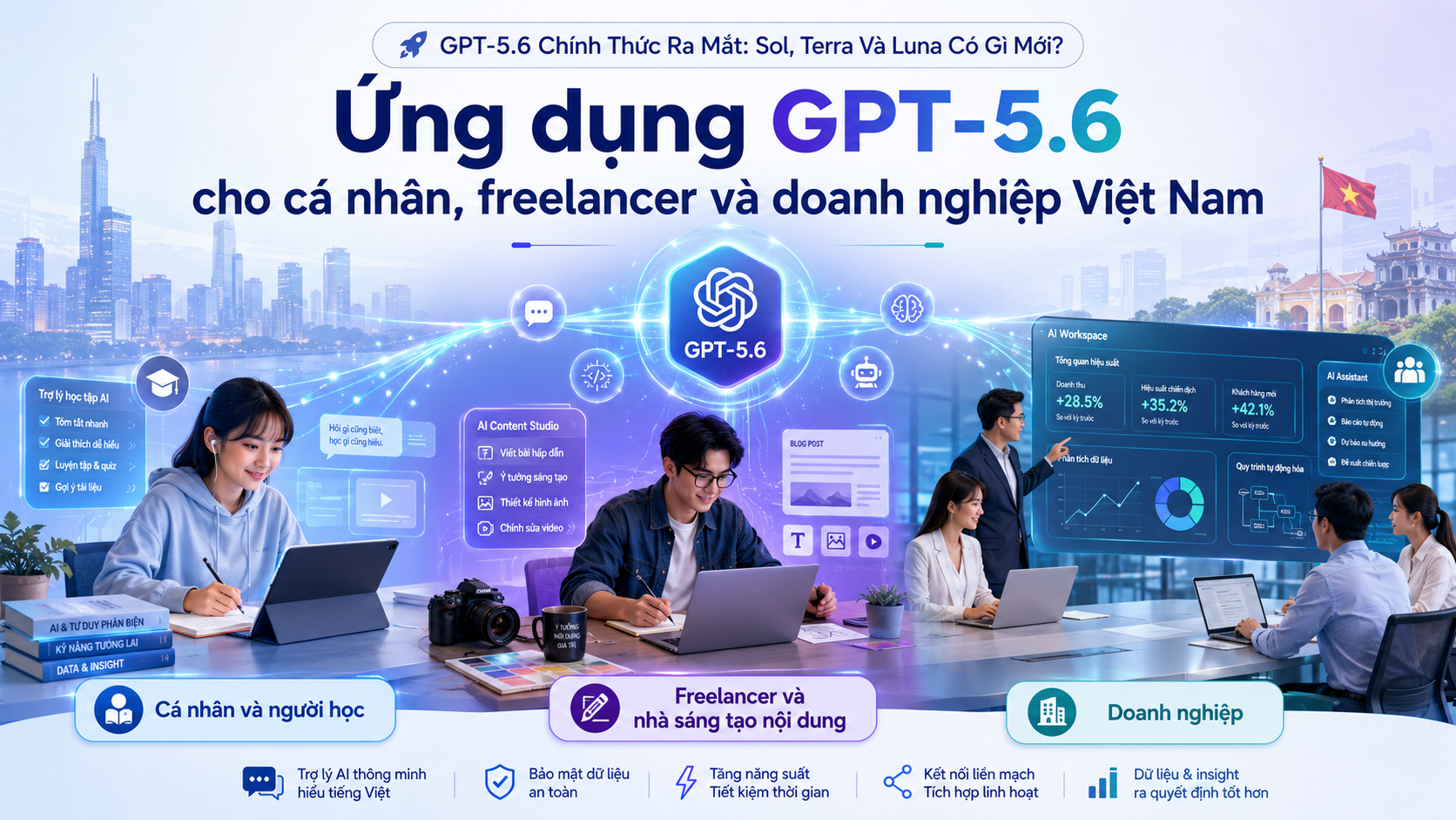 Ứng dụng GPT-5.6 cho cá nhân, freelancer và doanh nghiệp Việt Nam - GPT-5.6, GPT-5.6 mới nhất, GPT-5.6 Sol, GPT-5.6 Terra, GPT-5.6 Luna