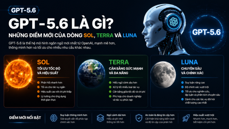 GPT-5.6 là gì? Những điểm mới của dòng Sol, Terra và Luna - GPT-5.6 là gì, GPT-5.6 Sol, GPT-5.6 Terra, GPT-5.6 Luna