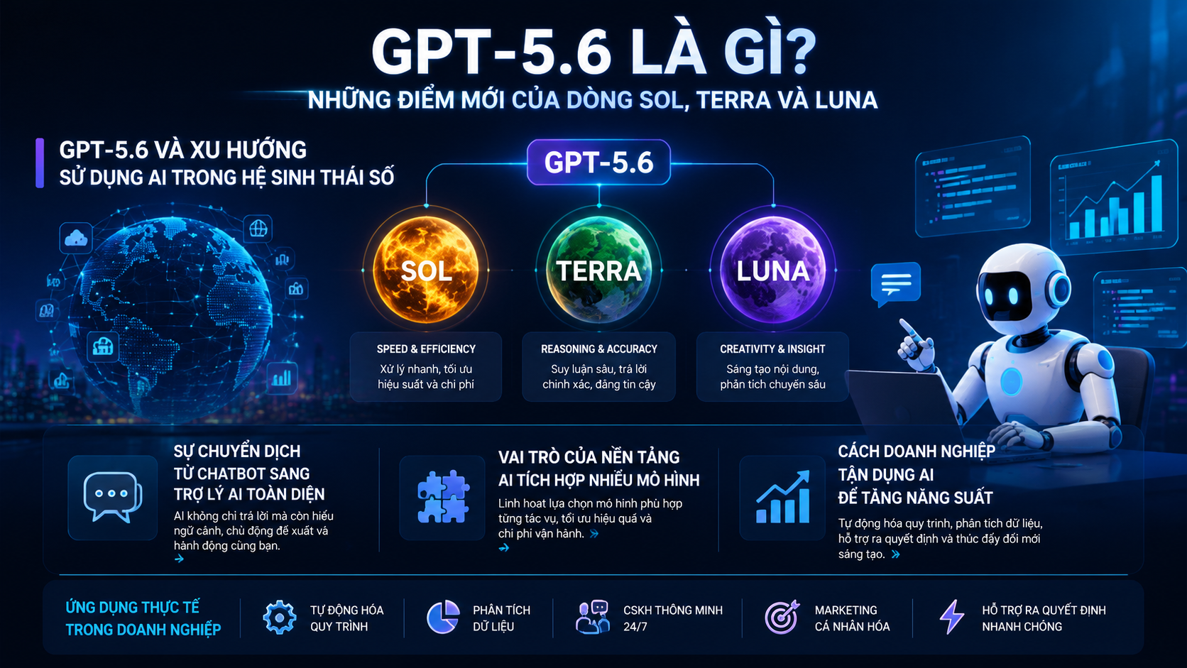GPT-5.6 và xu hướng sử dụng AI trong hệ sinh thái số GPT-5.6 và xu hướng sử dụng AI trong hệ sinh thái số - GPT-5.6 là gì, GPT-5.6 Sol, GPT-5.6 Terra, GPT-5.6 Luna