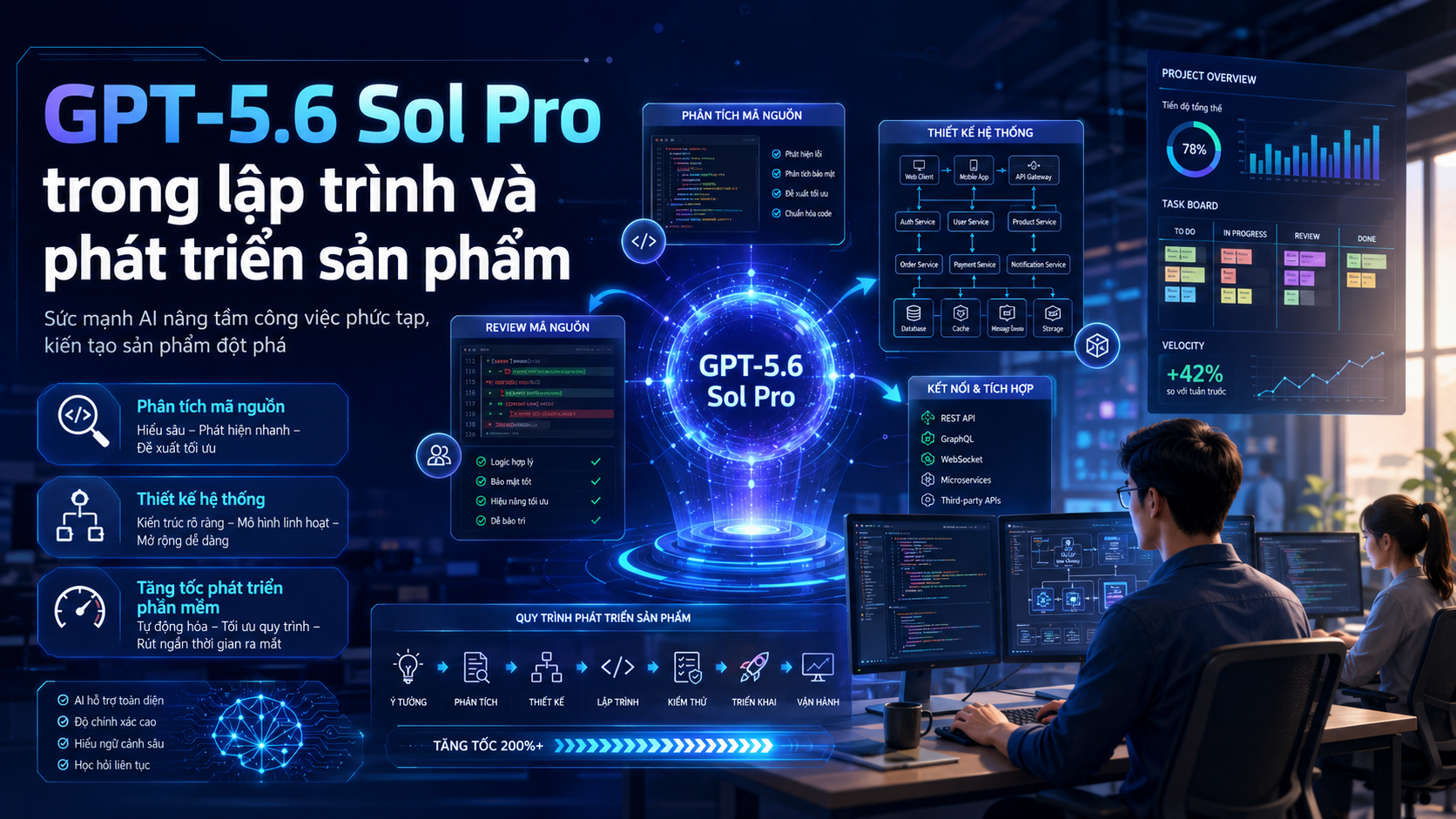 GPT-5.6 Sol Pro trong lập trình và phát triển sản phẩm - GPT-5.6 Sol Pro, ChatGPT Pro 5.6, AI làm việc chuyên nghiệp, reasoning model