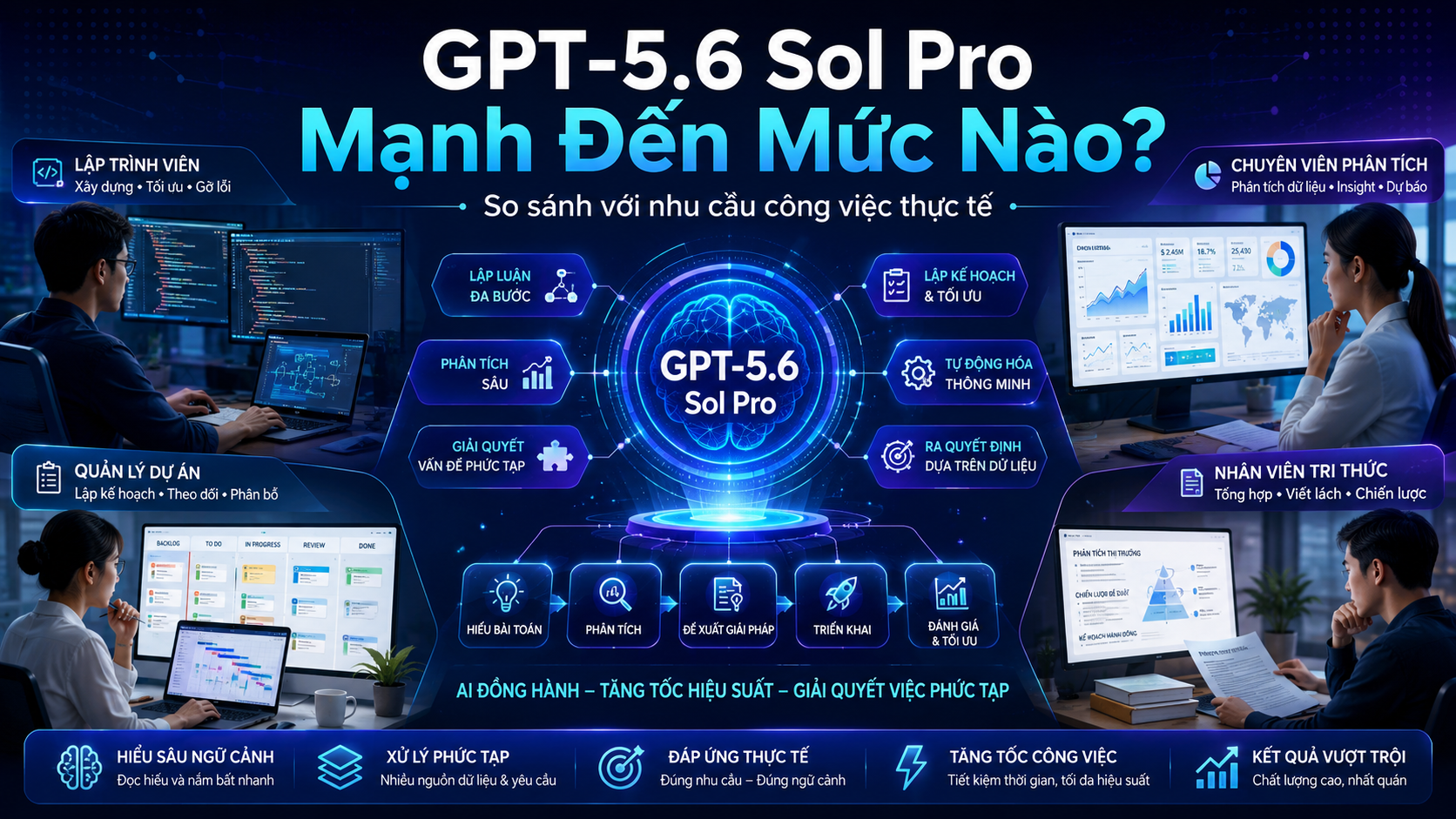 So sánh GPT-5.6 Sol Pro với nhu cầu công việc thực tế - GPT-5.6 Sol Pro, ChatGPT Pro 5.6, AI làm việc chuyên nghiệp, reasoning model
