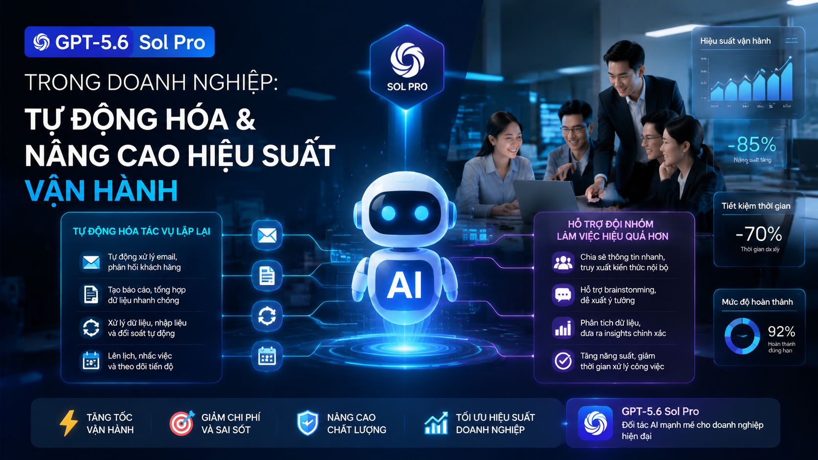 GPT-5.6 Sol Pro trong doanh nghiệp: Tự động hóa và nâng cao hiệu suất vận hành - GPT-5.6 Sol Pro, GPT-5.6 Pro, model GPT mạnh nhất