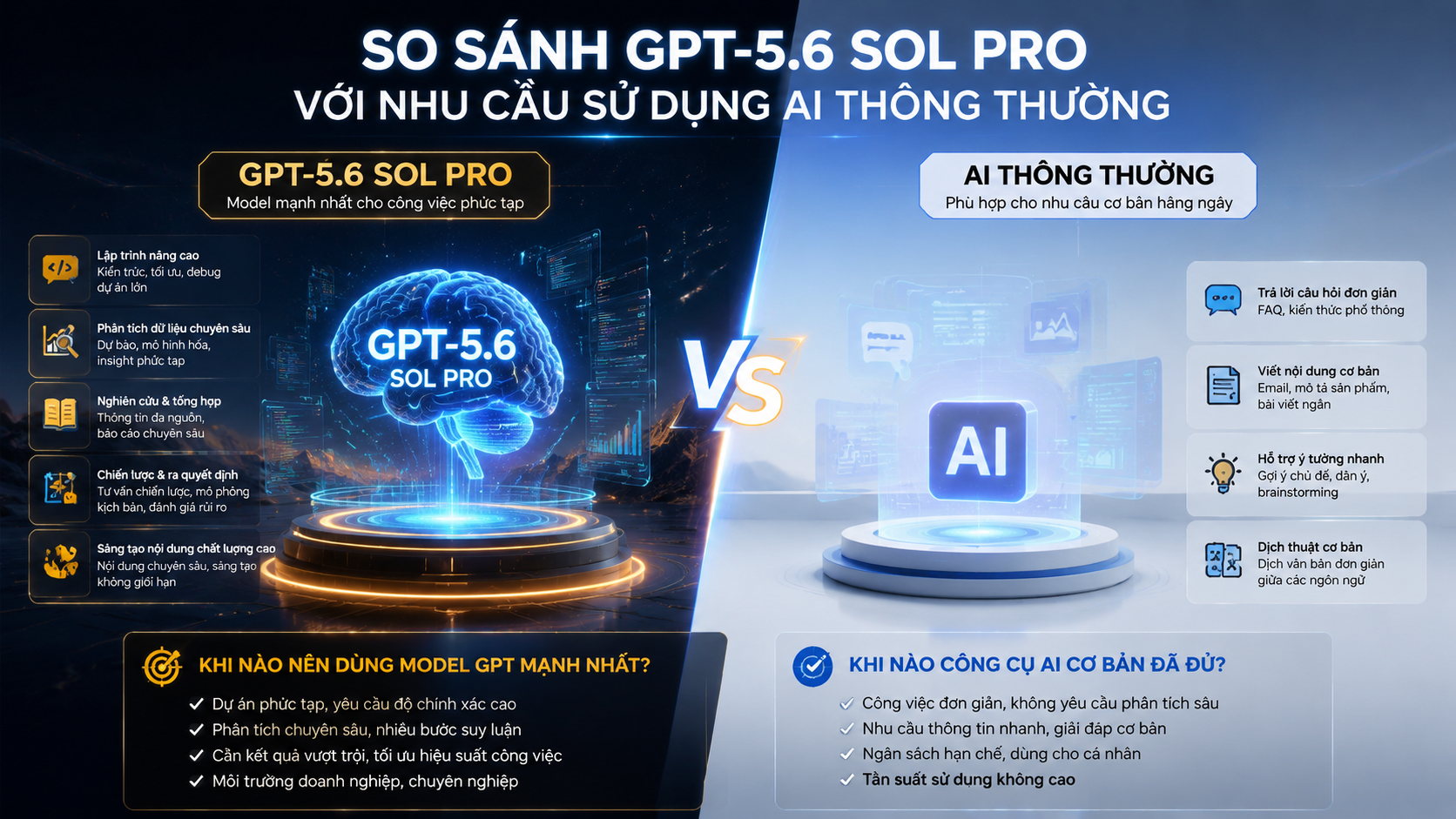 So sánh GPT-5.6 Sol Pro với nhu cầu sử dụng AI thông thường - GPT-5.6 Sol Pro, GPT-5.6 Pro, model GPT mạnh nhất